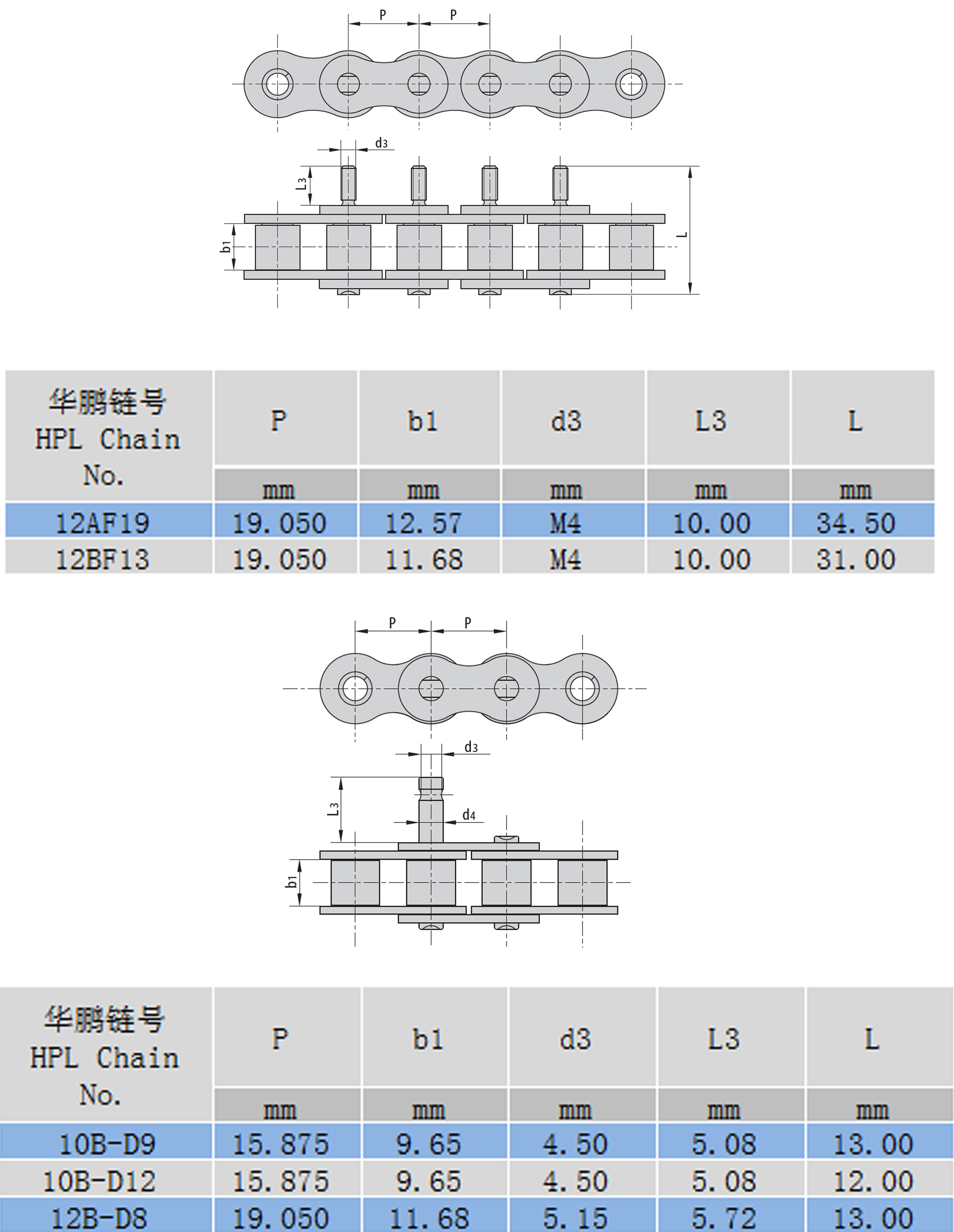 加長(zhǎng)銷輸送鏈